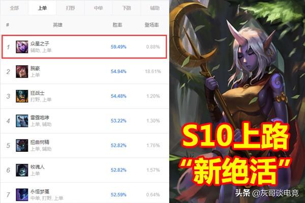 LOL S8 上单奶妈 神偷之王 符文（LOL“折磨流奶妈”火了！三大T1上单见她就头疼，玩家直言太无赖 ）-第2张图片-拓城游