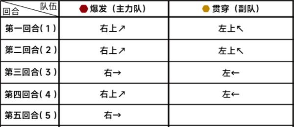 《蔚蓝档案》第二十一章21-2通关攻略-蔚蓝档案游戏攻略推荐-第3张图片-拓城游