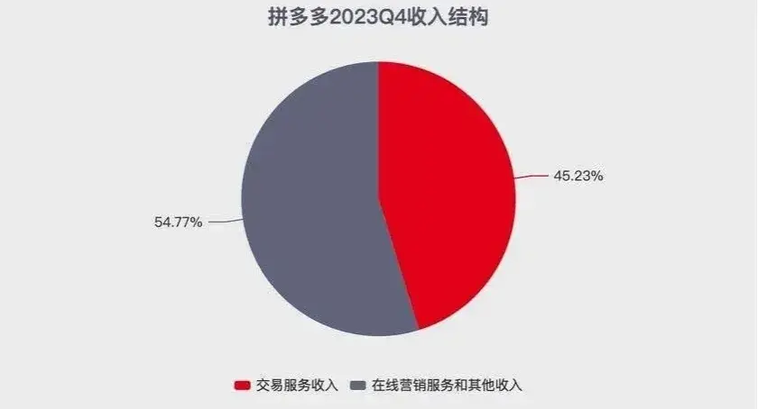 temu是什么平台？（拼多多Temu的实力彻底暴露）-第3张图片-拓城游