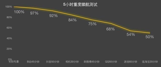 保卫萝卜挑战主题第1、2关金萝卜攻略指引（压轴出场依旧脱颖而出 真我GT5全面评测）-第17张图片-拓城游