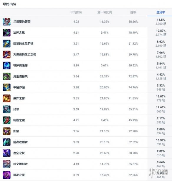 《lol》斗魂竞技场荆棘之兴婕拉出装推荐-英雄联盟游戏攻略推荐-第2张图片-拓城游