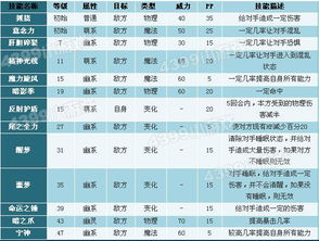 洛克王国武斗谋士升级攻略（武斗谋士技能介绍）「待收藏」（三本剧情极度烧脑的小说，能把读者看太监，带你摆脱书荒的困扰）