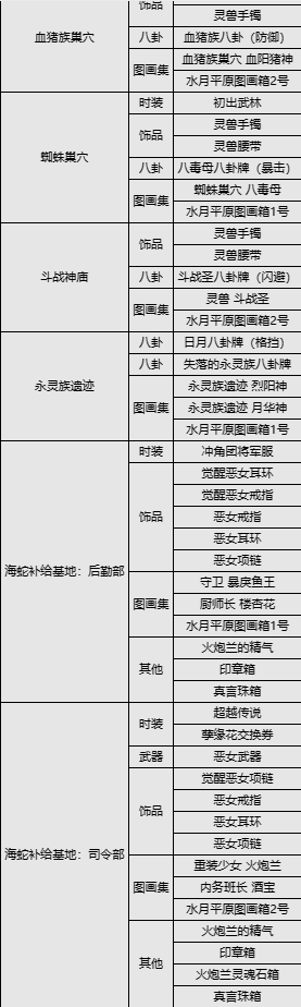 《剑灵怀旧服》2024.5.8水月自由赛季更新维护公告-剑灵怀旧服游戏攻略推荐-第2张图片-拓城游