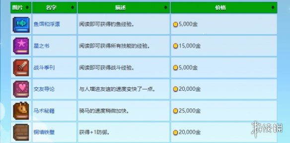 《星露谷物语》书摊老板书使用方法-星露谷物语游戏攻略推荐