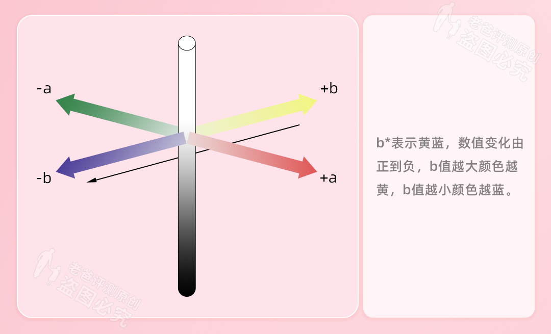 第五人格十四赛季开启（美白精华真有用？实测10款，减黄去黑还得它！）-第15张图片-拓城游