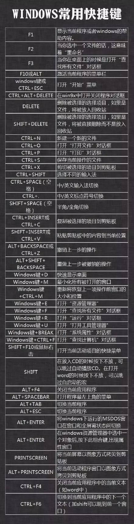 vivo手机怎么设置一键锁屏（电脑快速锁屏和切屏用哪些快捷键）-第3张图片-拓城游