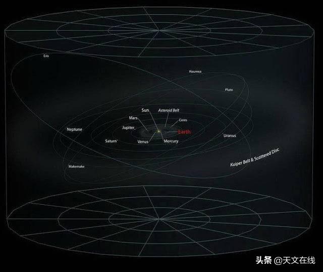 《行秋》抒发了作者什么情怀?（宇宙有多大？行星，太阳系，银河系和超星系团的之外是什么？）-第3张图片-拓城游