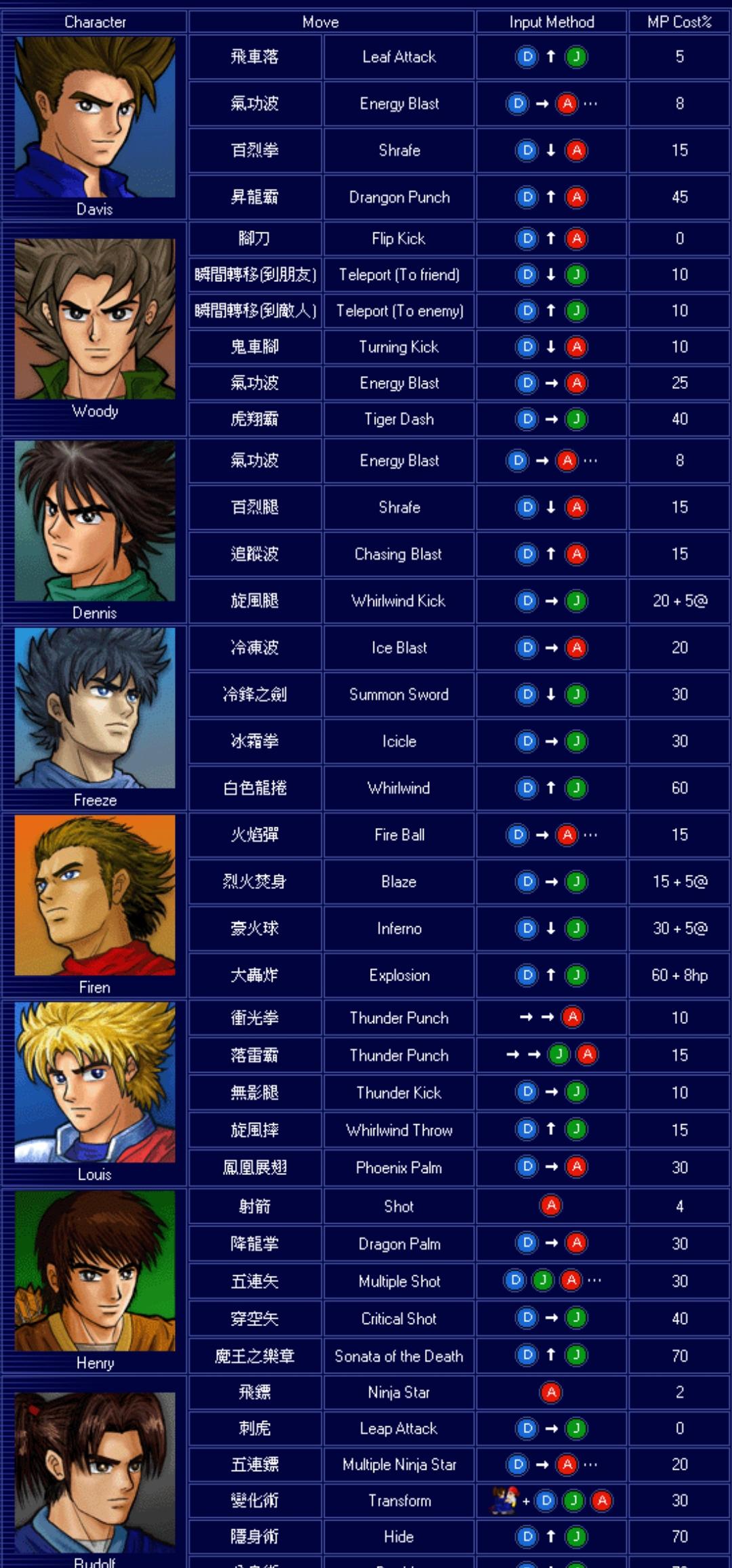 急!!lf2火影版2.4不能玩（LF2凯特大改版，隐藏超必杀大集合，每个经典角色都有）-第3张图片-拓城游