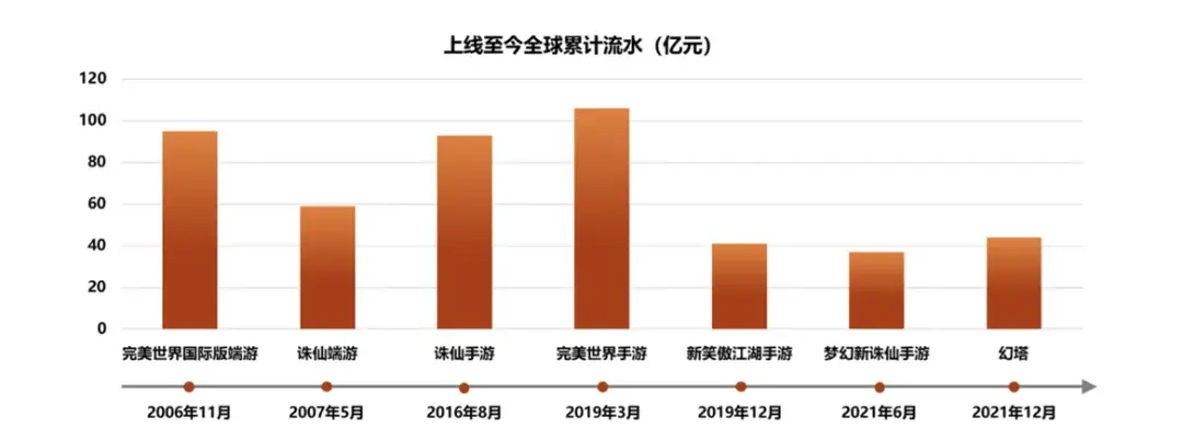 奥拉星蚁族王朝在哪（2023年的游戏行业，谁赚钱？谁裁员？）-第5张图片-拓城游