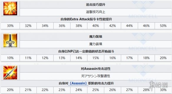 《FGO》耀星哈桑从者图鉴-fatego游戏攻略推荐-第8张图片-拓城游