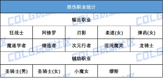 dnf2024周年庆送13强化吗（DNF：+13强化券＆透明天空免费送！周年庆奖励介绍及使用建议）-第16张图片-拓城游