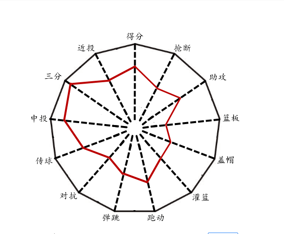 《黑子的篮球》中的绿间真太郎的配音是谁（黑子的篮球：帝光中学“奇迹的世代”成员实力分析（绿间真太郎））-第4张图片-拓城游