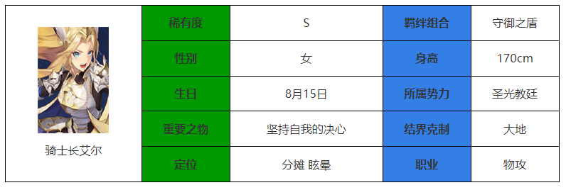 《永夜降临：复苏》骑士长艾尔强度介绍-永夜降临：复苏游戏攻略推荐-第2张图片-拓城游