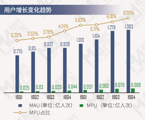 为什么菜鸟房用的地图都是6.61b?（哔哩哔哩财报解读：收入结构多元平衡化发展，但上市以来连续八个季度处于净亏损状态）-第5张图片-拓城游