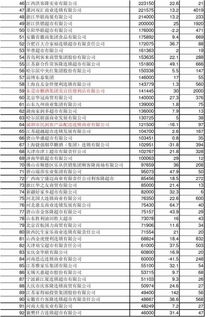 djapp排行榜有哪些（应用下载量4亿次的「MWM」获约5590万美元融资，想做移动创意应用领域的Adobe）