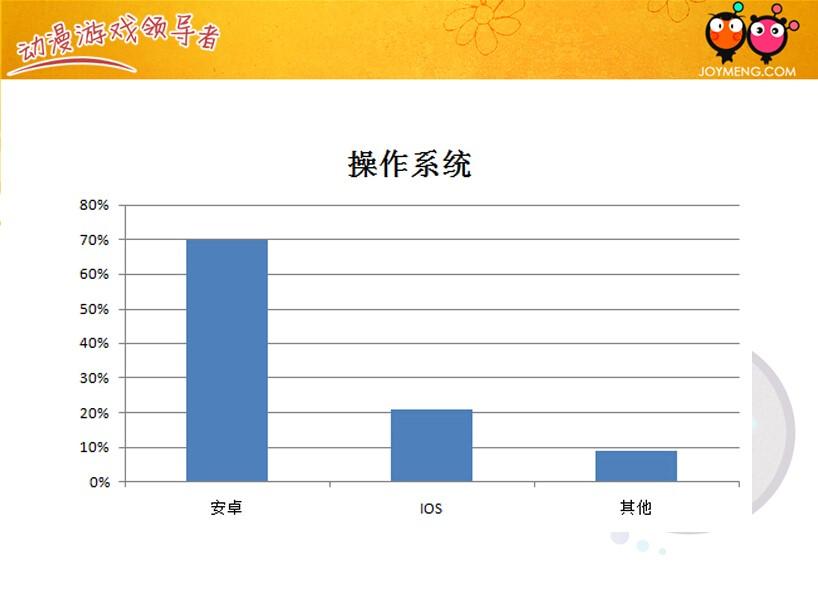 火药猴战斗模式怎么玩 带你杀出个未来（手游出海没那么简单 掌握好姿势是关键）-第9张图片-拓城游