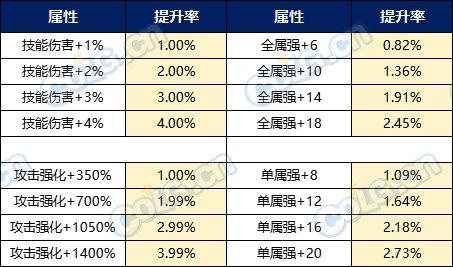 dnf怎么合成传说装备（DNF：版本前瞻：传说融合石，提升率与毕业概率大揭秘！）-第3张图片-拓城游