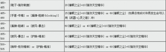 《魔兽世界》ctm怀旧服附魔450-525升级方法-魔兽世界游戏攻略推荐-第3张图片-拓城游