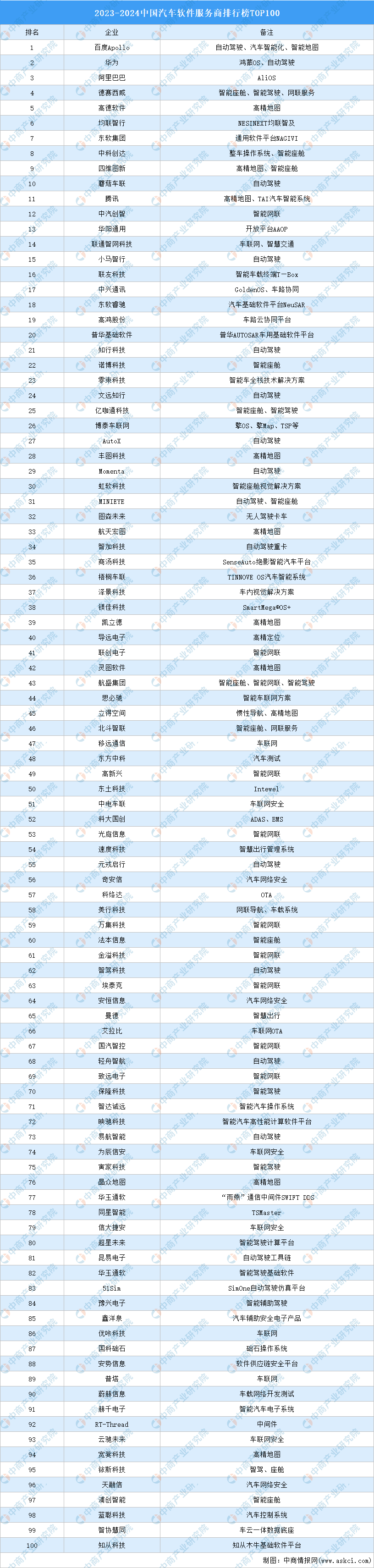 买车app软件哪个好新车（2023-2024中国汽车软件服务商排行榜TOP100）-第2张图片-拓城游