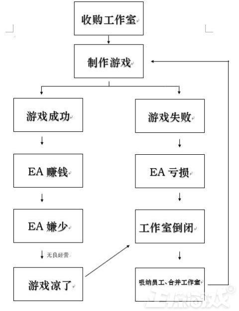 什么游戏叫部落（过气游戏公司能多惨？曾火到迪士尼都抱大腿，现在被下架彻底凉凉）-第7张图片-拓城游