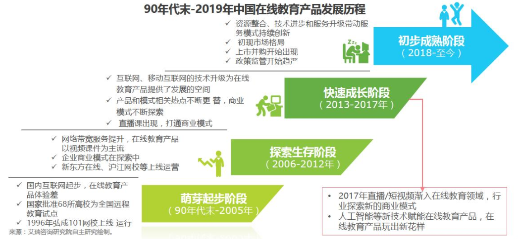 如何开启网易云课堂自动连续播放？（竞品分析：网易云课堂 vs 腾讯课堂）-第3张图片-拓城游