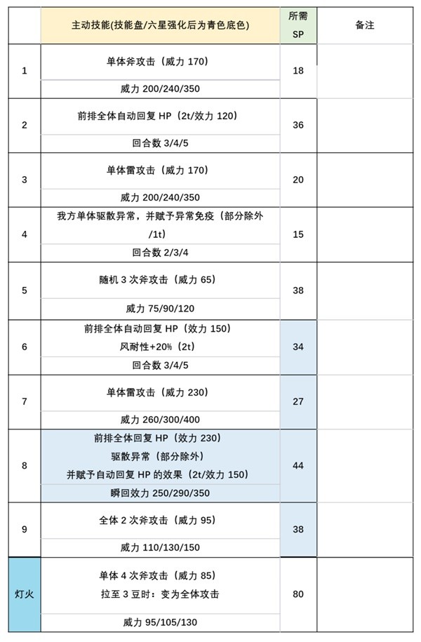 《歧路旅人大陆的霸者》特欧与普里姆萝洁角色分析-歧路旅人大陆的霸者游戏攻略推荐-第2张图片-拓城游