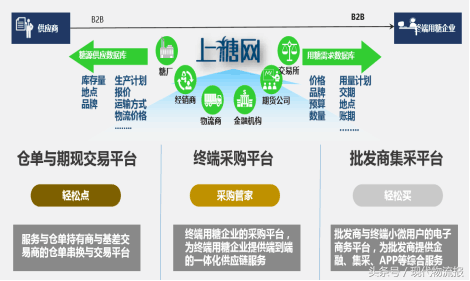 了解广西白糖网，掌握最新糖价信息（上糖网重拳出击，打响白糖产业链保卫战）-第2张图片-拓城游