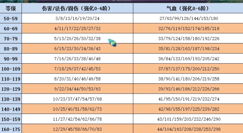 《梦幻西游网页版》夏日探险攻略详情（梦幻西游：2023暑假活动第一阶段测评）-第9张图片-拓城游