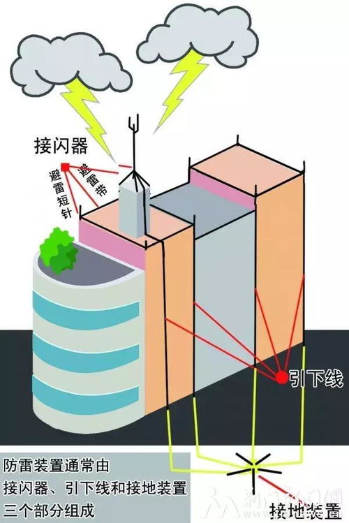 一级防雷和二级防雷有什么区别,什么样的建筑用一级防雷（刚刚！第1号台风生成！厦门将暴雨、雷电、大风……）